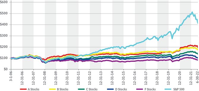 90 Day ETF Chart Image