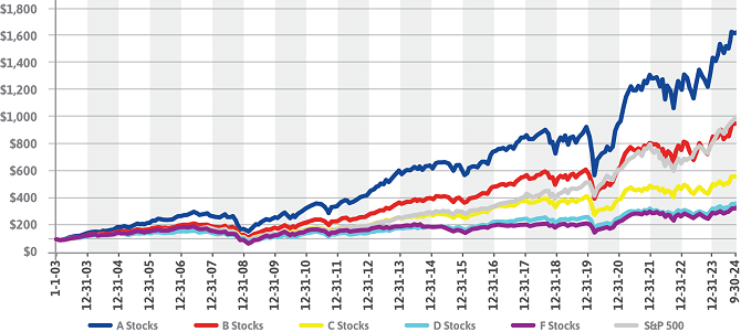 Dividend Chart Image