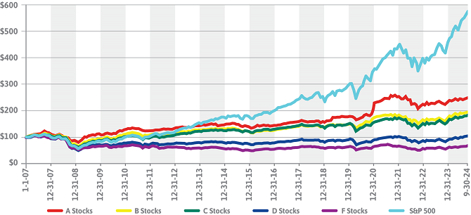 60 Day ETF Chart Image