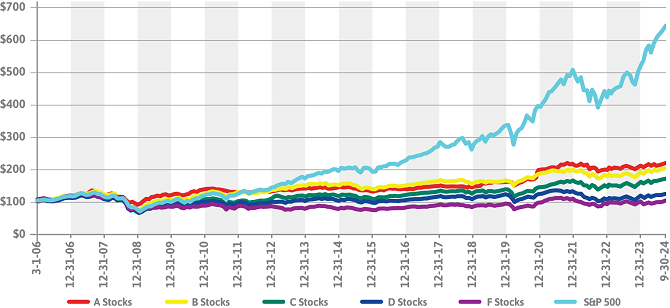 90 Day ETF Chart Image