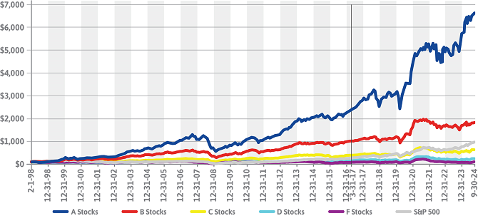 Stock Earnings Image