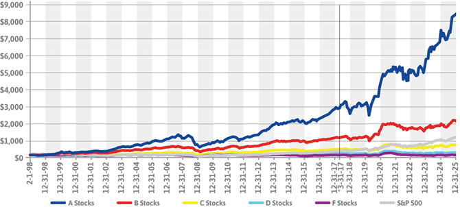 Stock Earnings Image